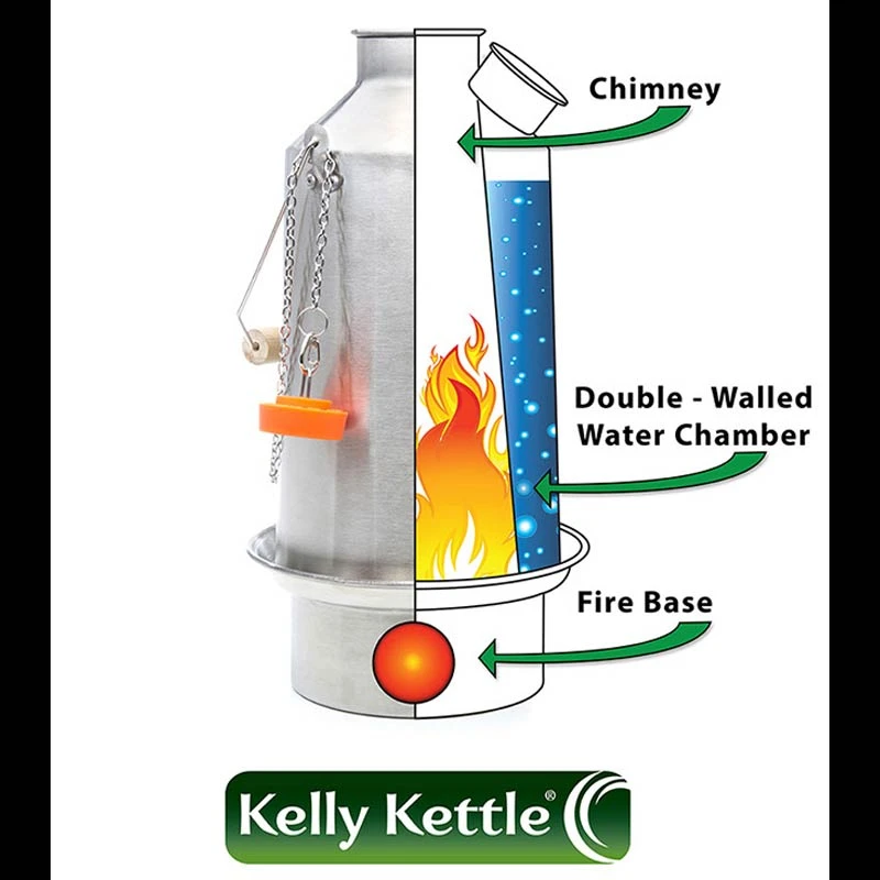 Kelly Kettle Trekker STEEL - Image 2